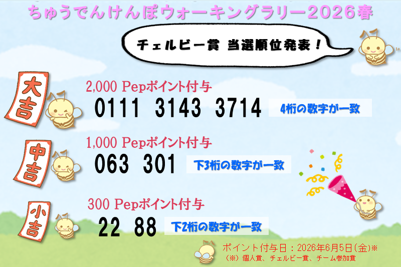 ちゅうでんけんぽ ウォーキングラリー2026春 チェルビー賞