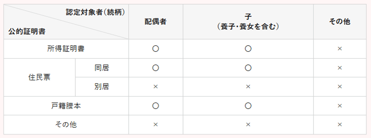 省略が可能となるケース